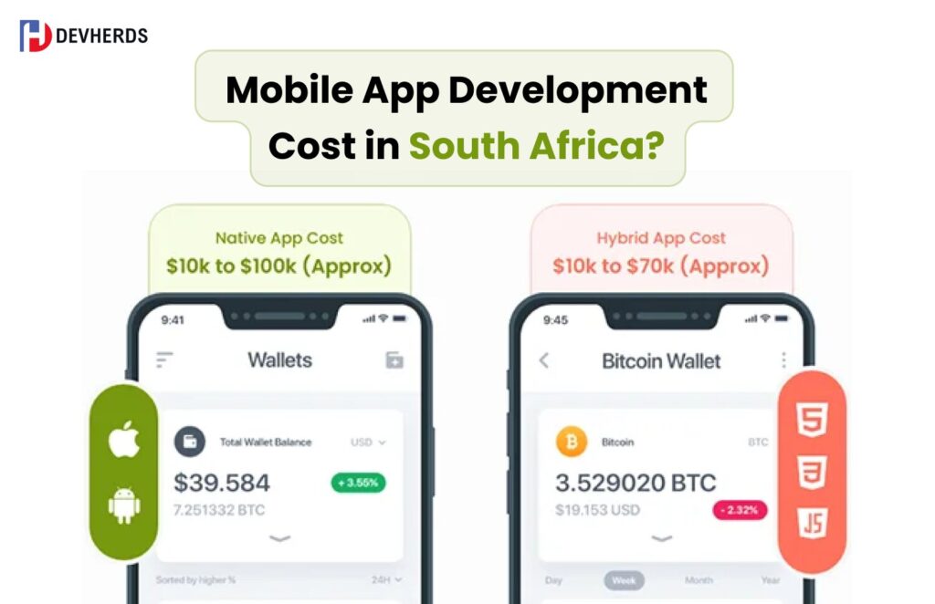 Mobile app development cost in South Africa