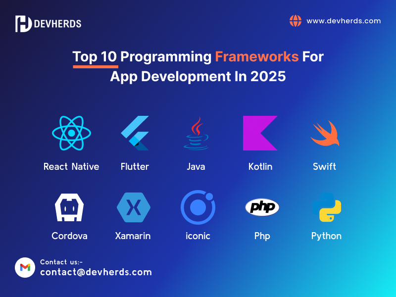 Top 10 Programming Frameworks for App Development