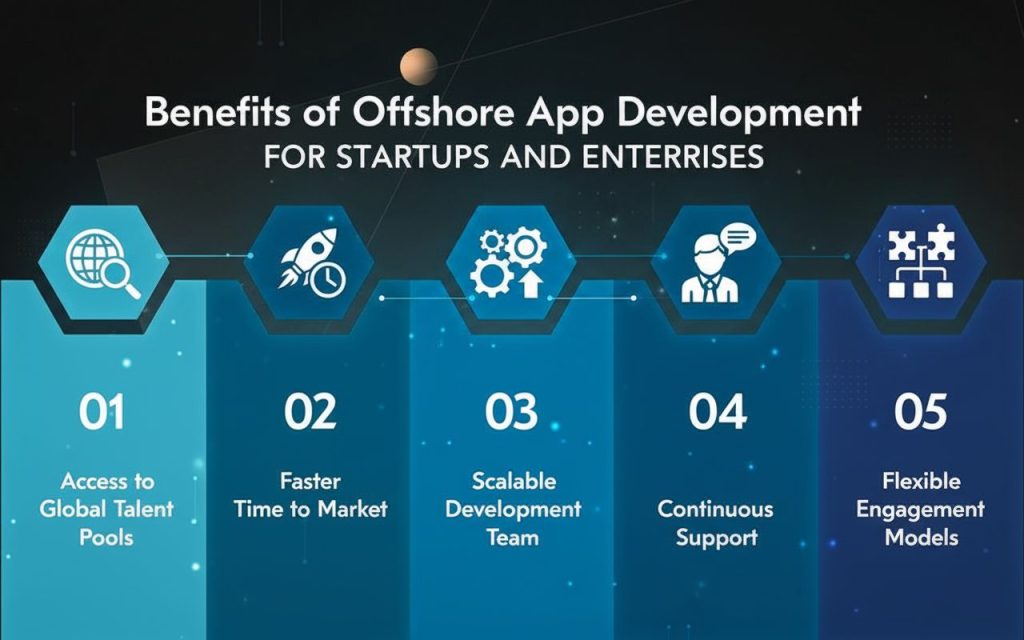 Benefits of Offshore App Development for Startups and Enterprises 