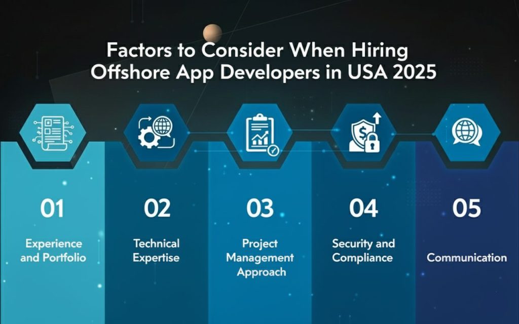 Factors to Consider When Hiring Offshore App Developers in USA 2025 