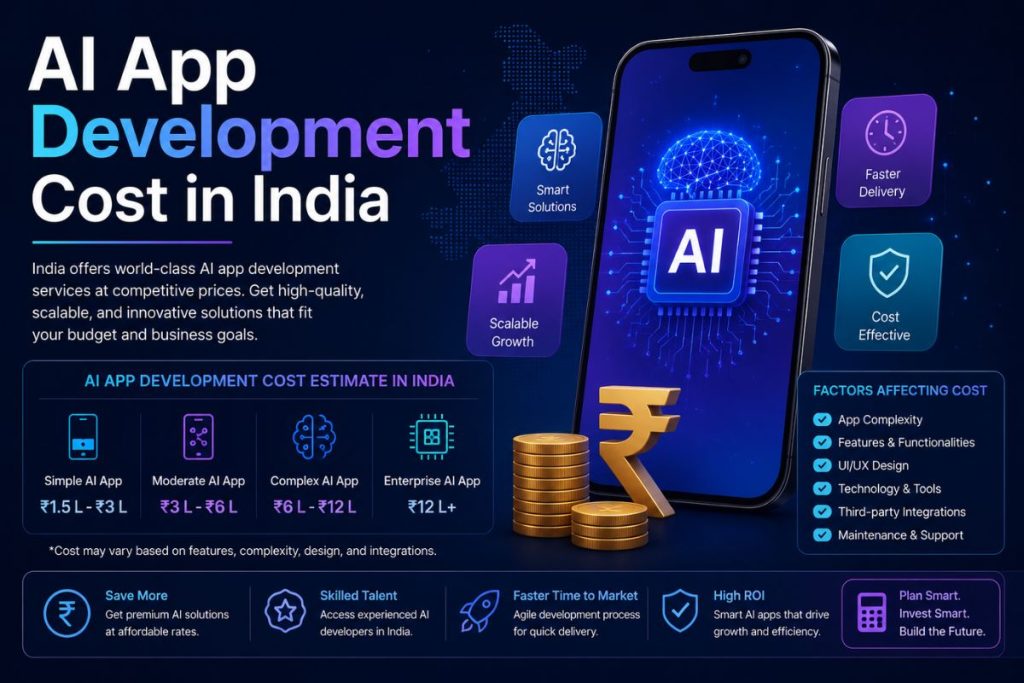 AI App Development Cost in India