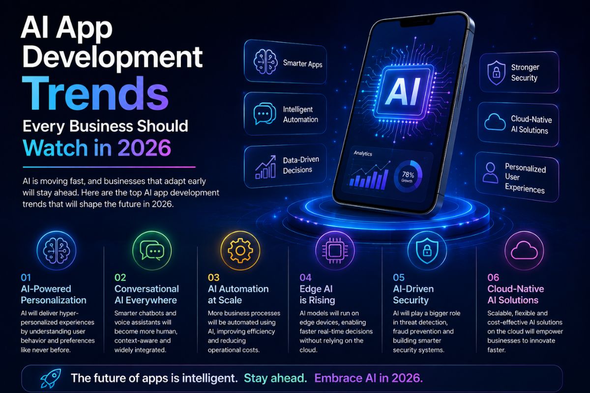 Best AI App Developer in India