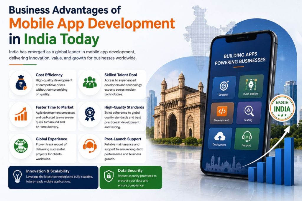Business advantages of Mobile App Development in India
