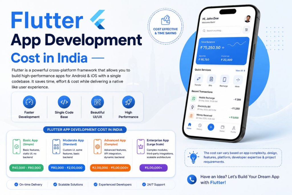 Flutter App Development Cost in India