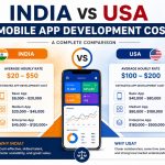 India vs USA Mobile App Development Cost