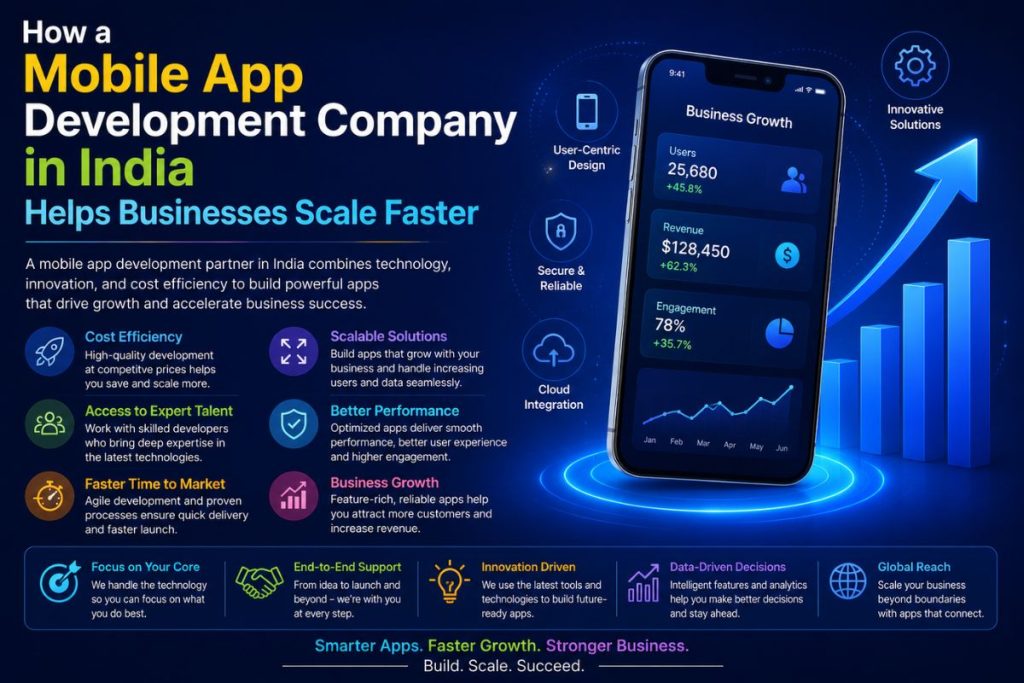 Mobile App Development Company in India