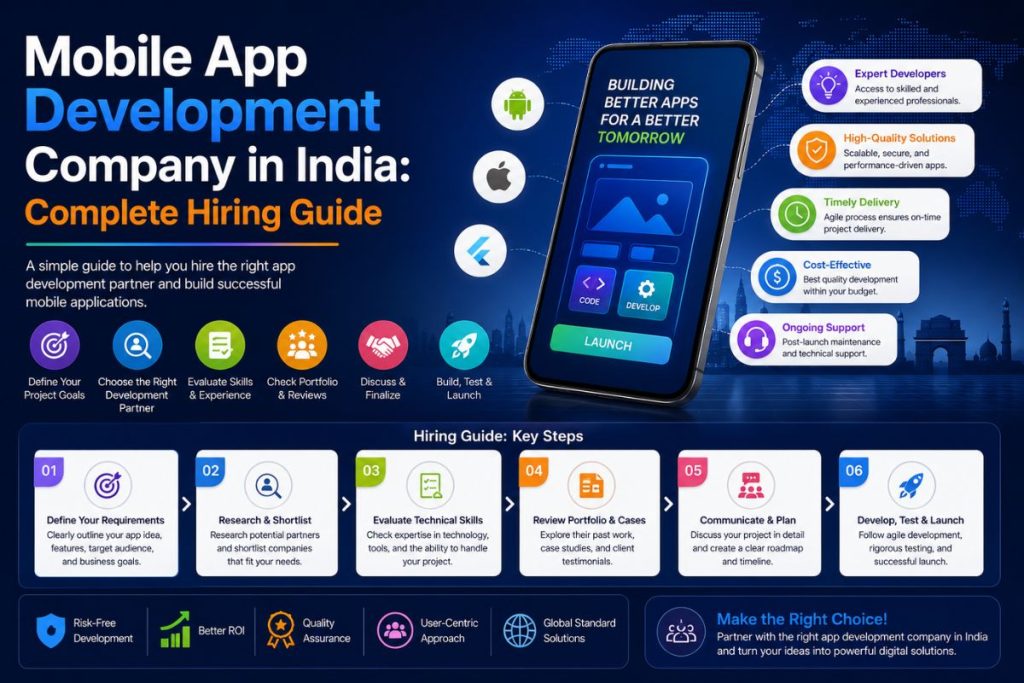 Mobile App Development Company in India Complete Hiring Guide