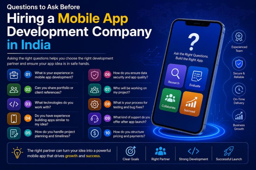 Questions to Ask Before Hiring a Mobile App Development Company in India