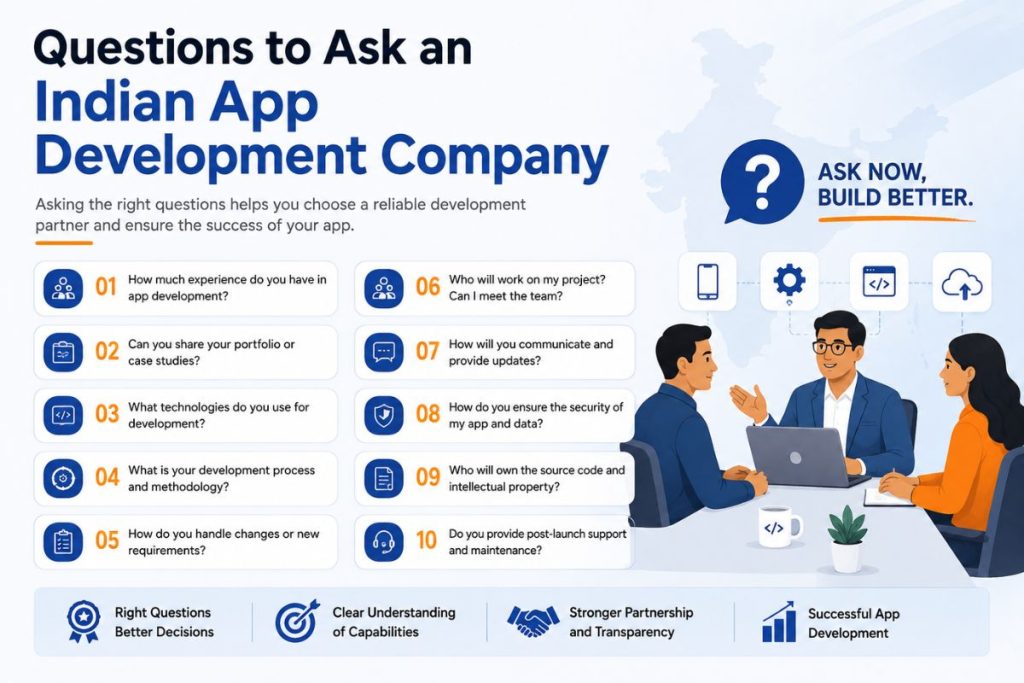 Questions to Ask an Indian App Development Company
