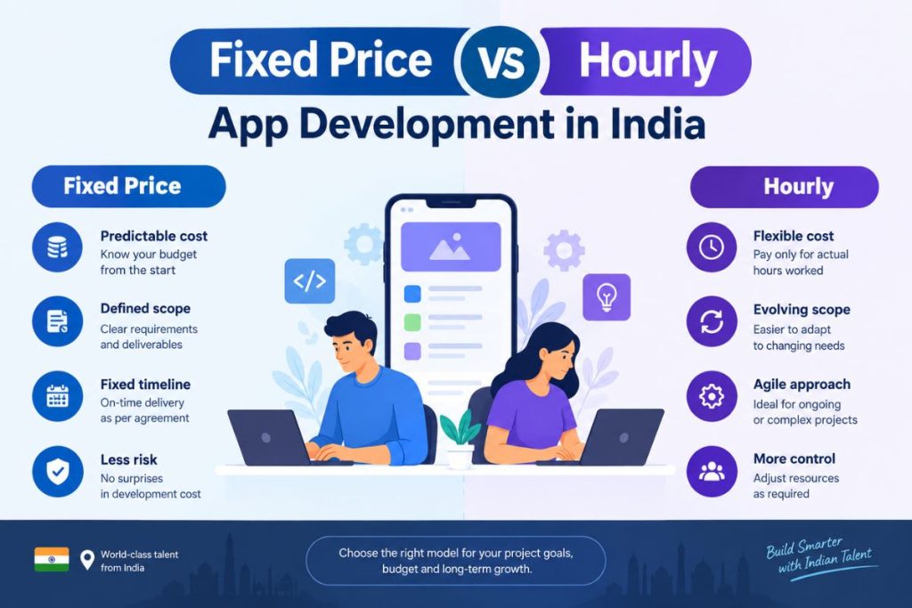 Fixed Price vs Hourly App Development in India