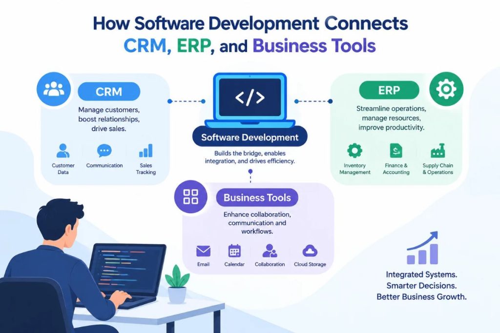 Software Development Services
